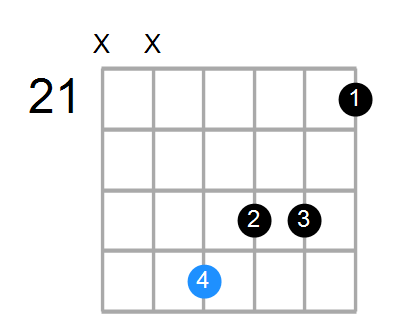 Dmaj7#5 Chord